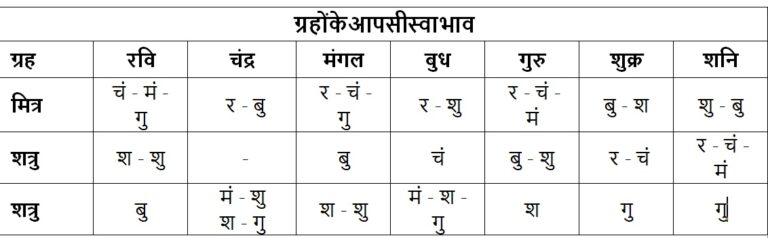 ग्रह मैत्री कूट