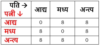 नाडी कूट