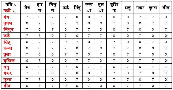 राशि कूट