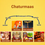 Chaturmaas