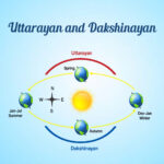 Uttarayan and Dakshinayan
